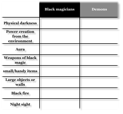 Table Caption  Black magicians Demons Physical darkness   Power creation from the environment   Aura   Weapons of black magic   small/handy items   Large objects or walls   Black fire   Night sight